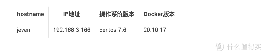 Docker实战教程!手把手教你部署Mininote笔记工具 Docker实战教程!手把手教你部署Mininote笔记工具